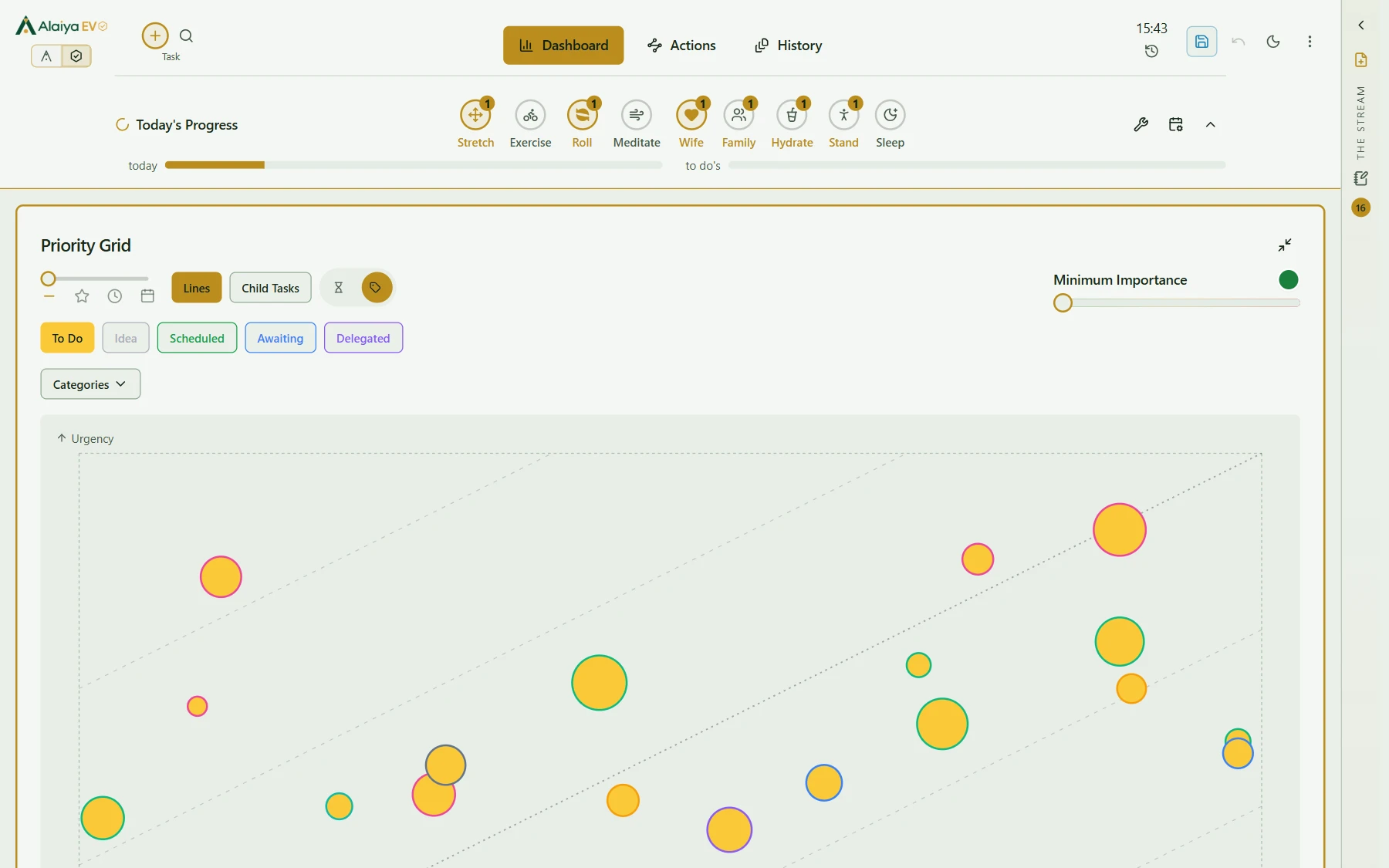 The priority grid: every open task plotted by urgency against importance, sized by the time it takes